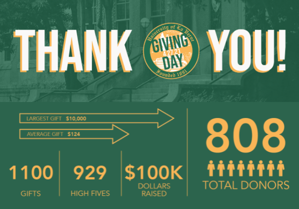 Giving Day infographic