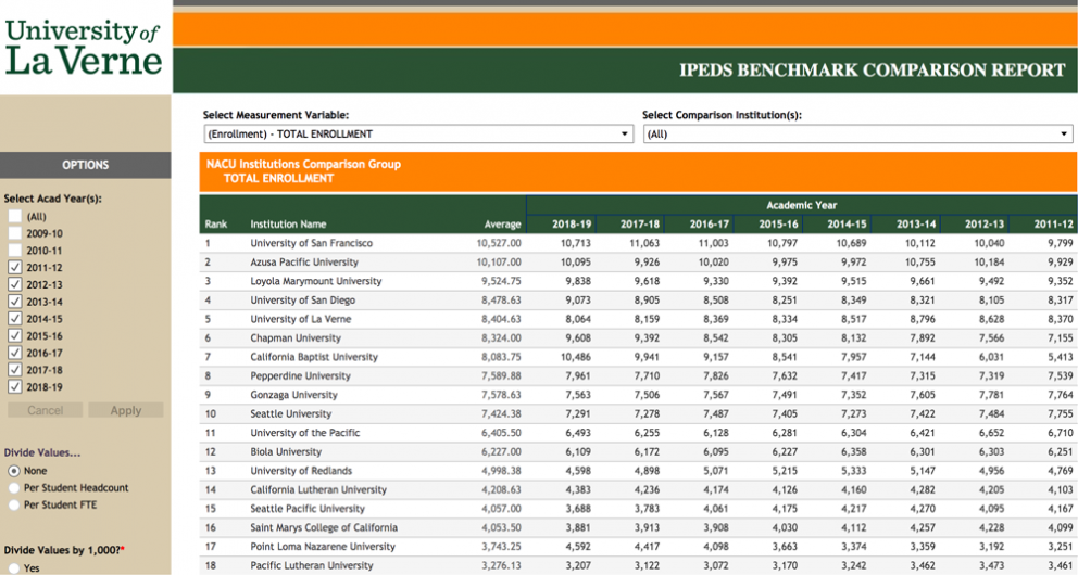 IPEDS Comparison Dashboard by NACU