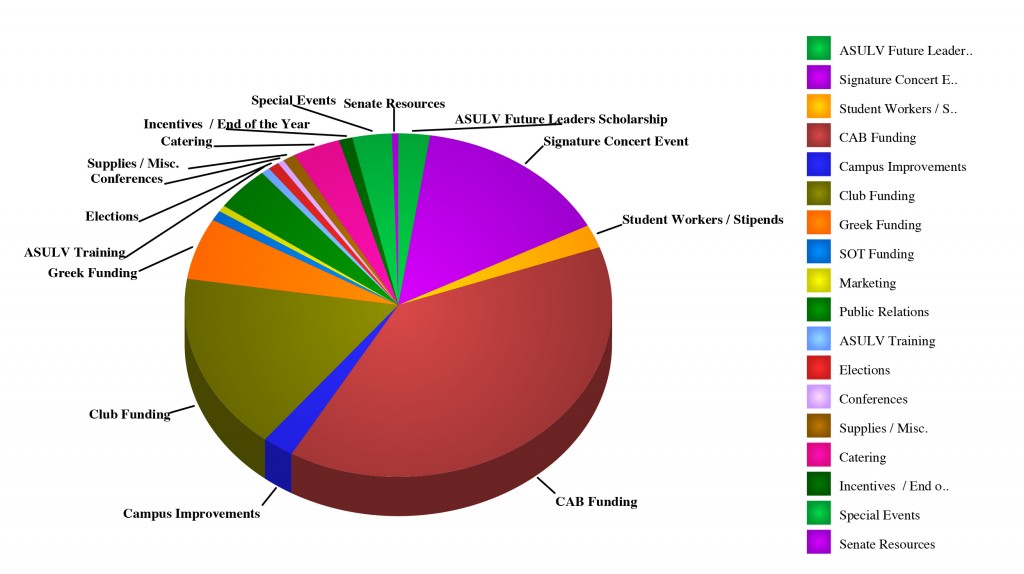 Student Activity Fee | University of La Verne